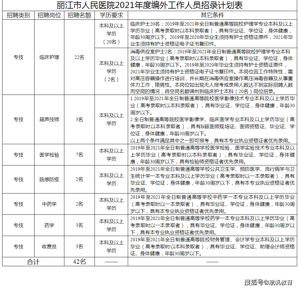 2021年麗江市人民醫院招聘42人繳納五險一金