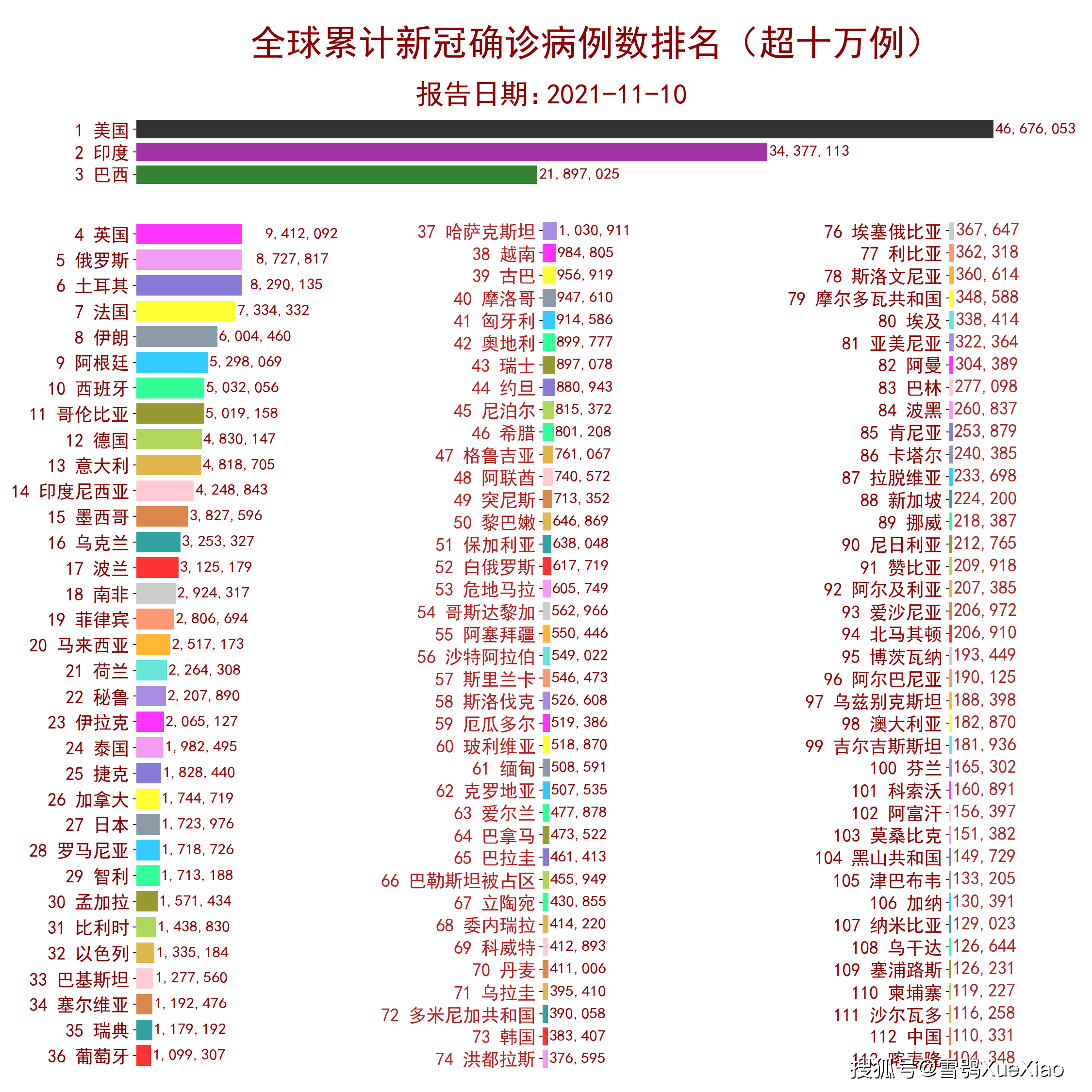 美国总人口疫情_70.4万!美国今年新冠死亡人数已超去年总和(2)