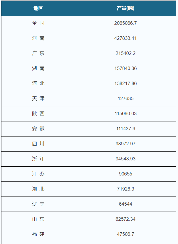 方便面排行榜2021_2021年全球十大方便面排行榜出炉!新加坡快熟面包揽冠亚军!