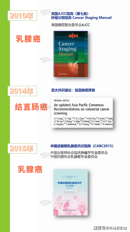 抗菌药物药代动力学 药效学理论临床应用专家共识