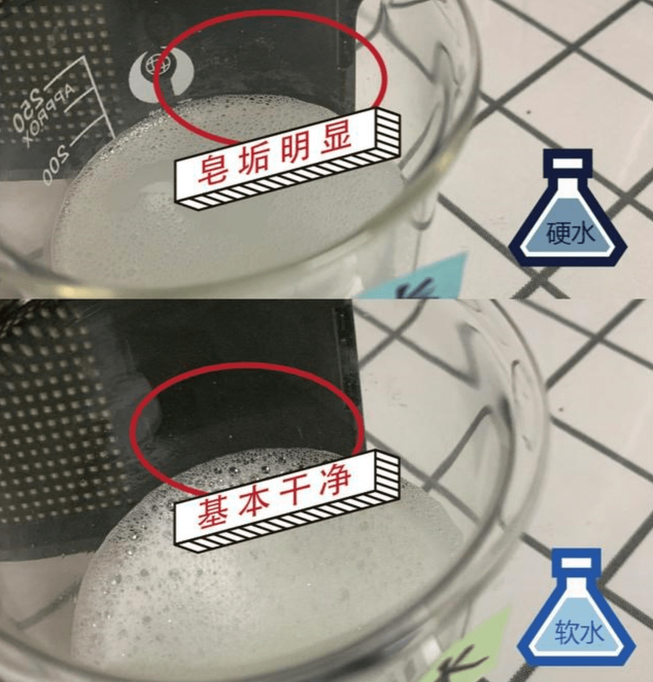 产品科漫洗脸软水机，打开你的护肤新大门