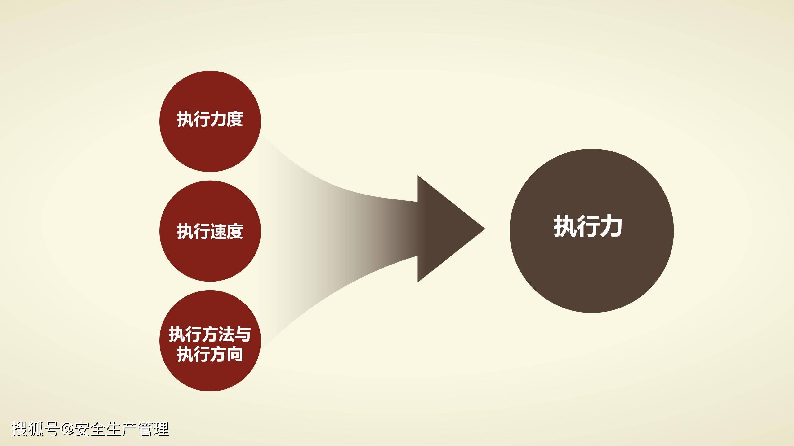 班组长安全执行力(85页)