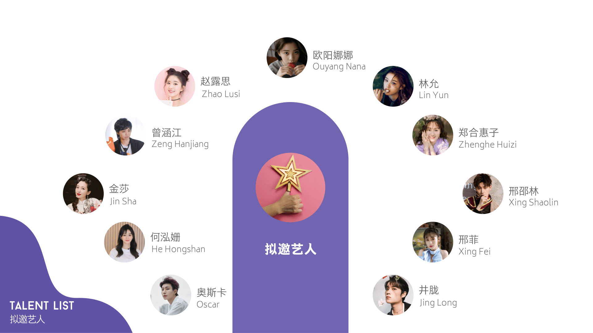 职业|hello你好偶像植入多少钱、明星种草综艺多少钱、怎么打造明星同款