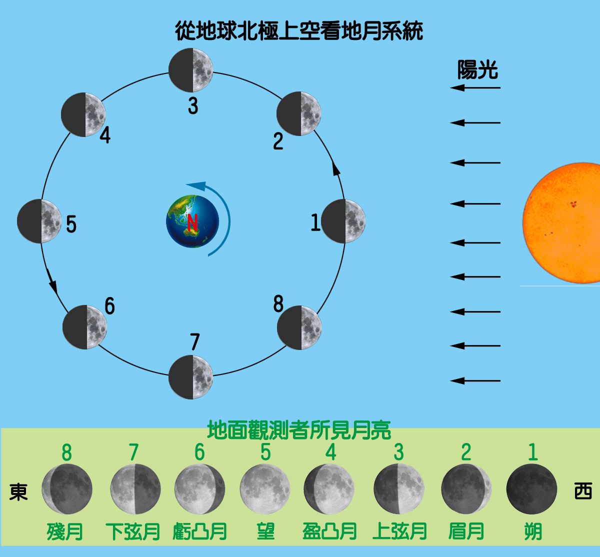 月食变化图解图片