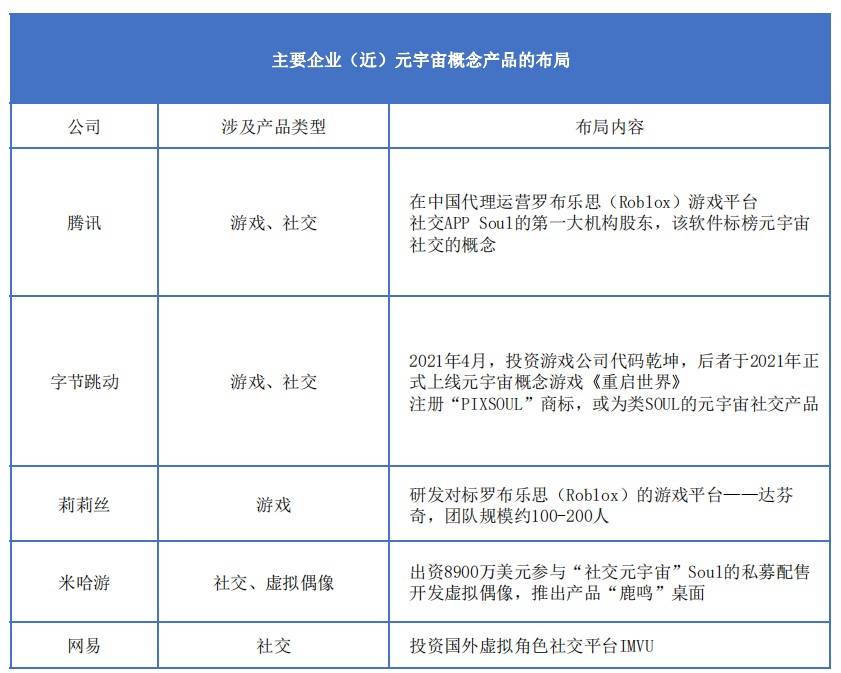 轻报告 | 推开“元宇宙”的大门