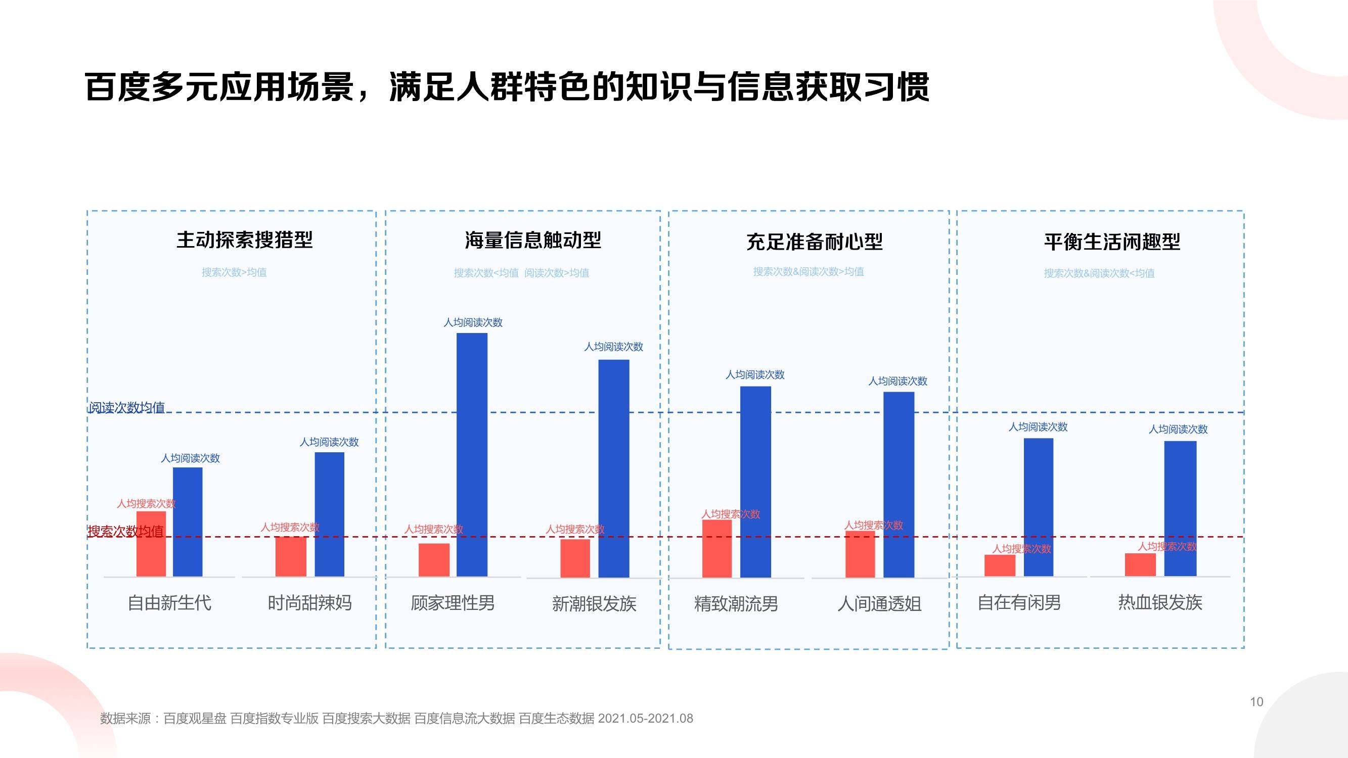 多样人群多面生活观星盘八大策略人群洞察