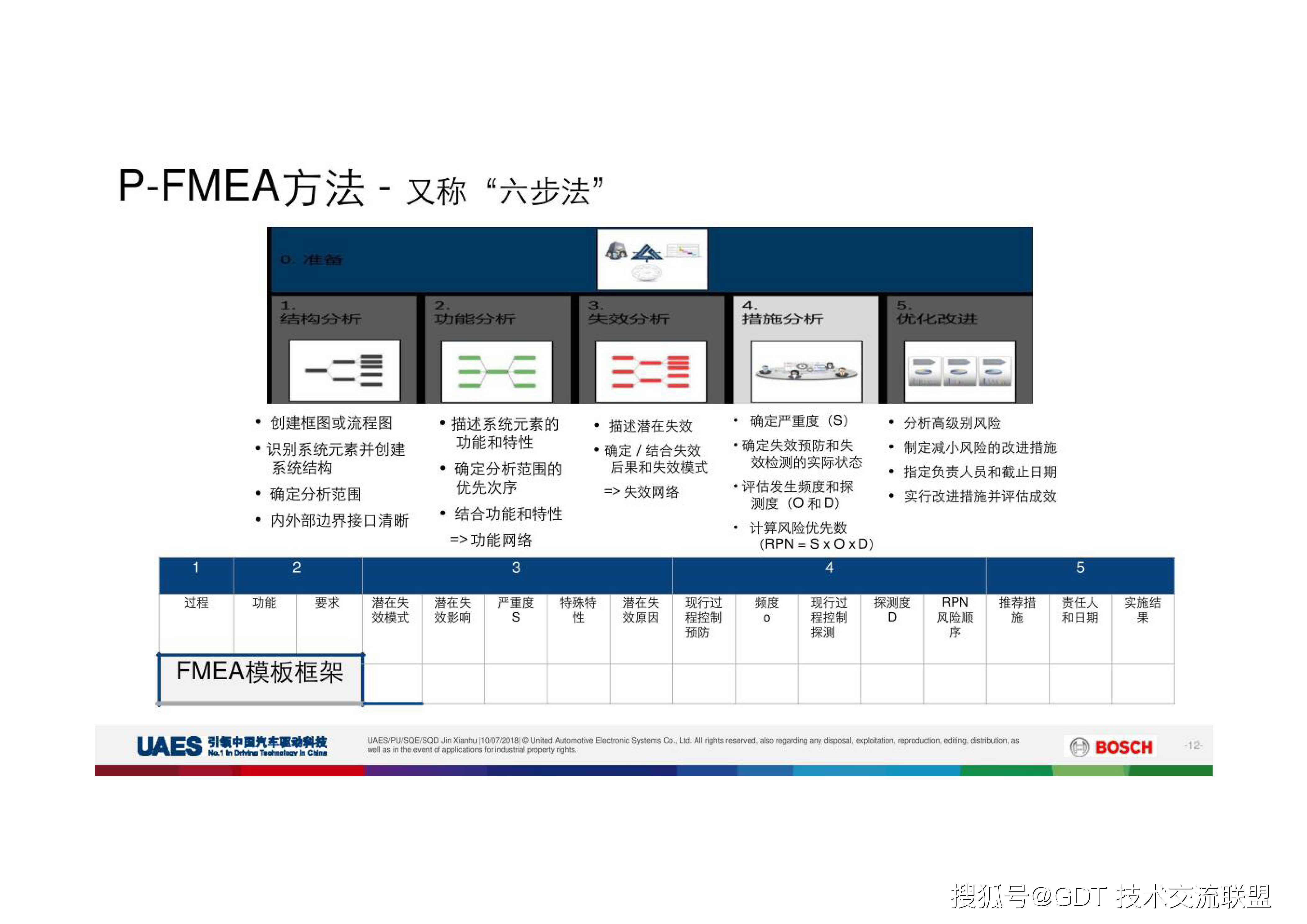 教材,博世,教材|新版PFMEA教材（博世）