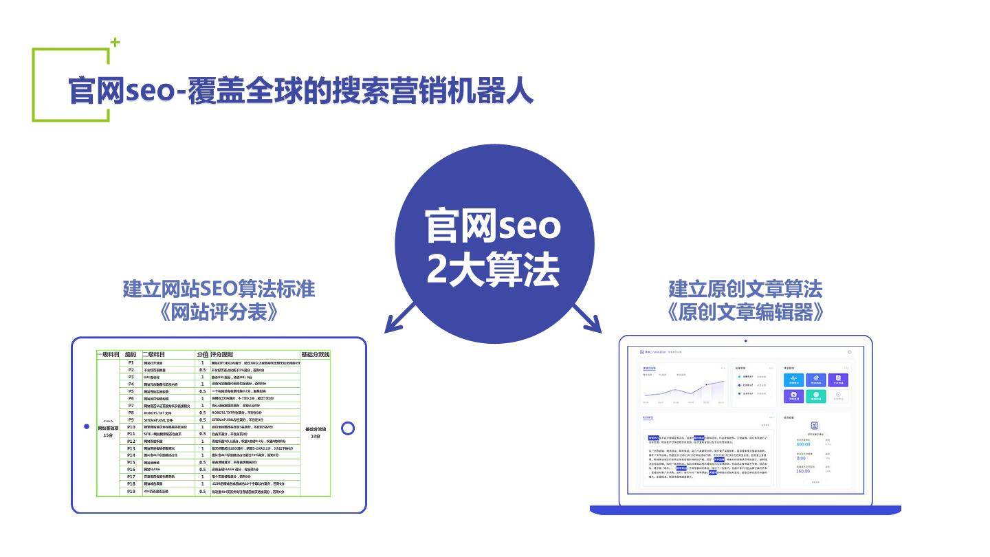 南昌冲浪者科技专注企业网站建设，官网seo优化，小程序开发