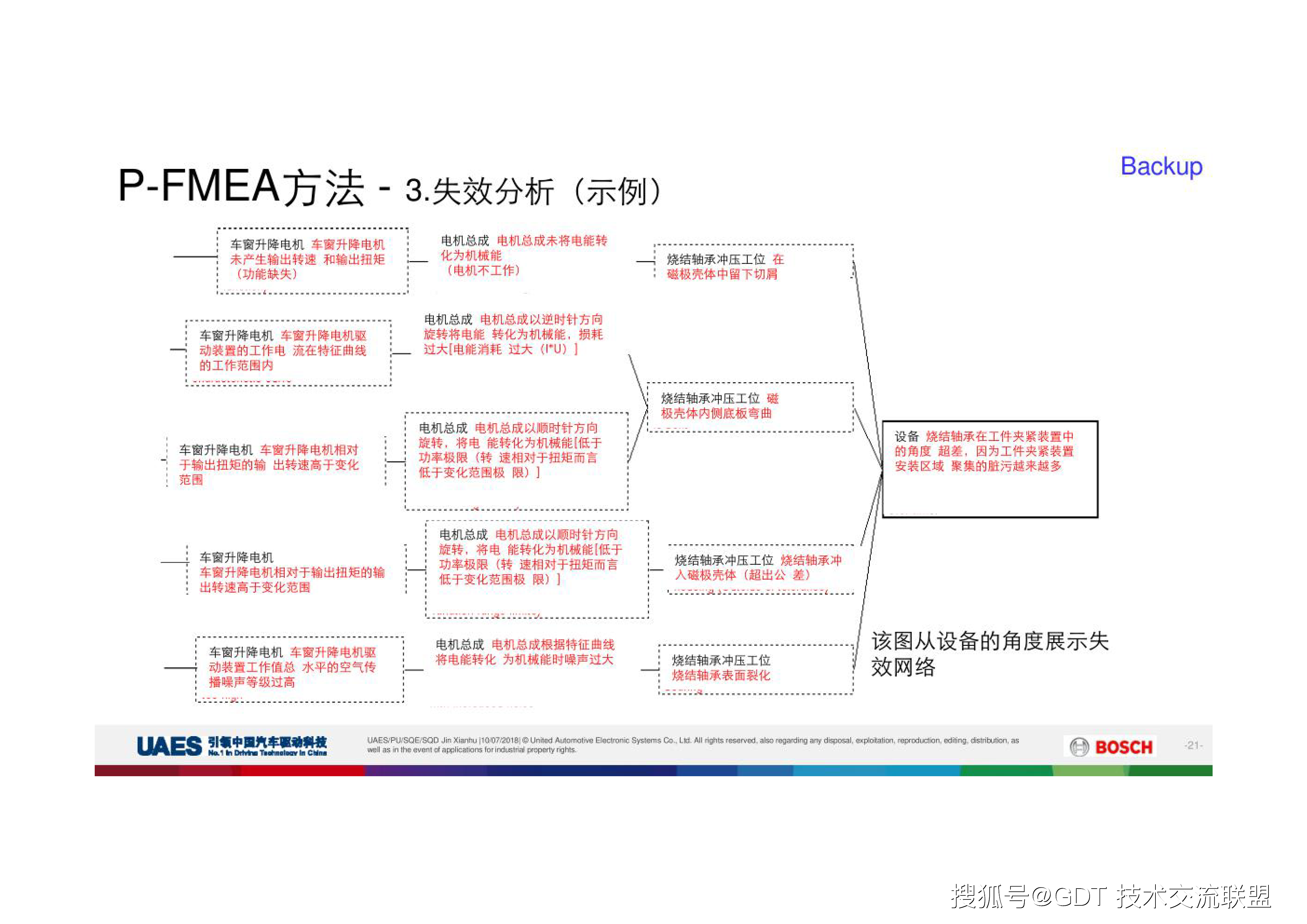 教材,博世,教材|新版PFMEA教材（博世）