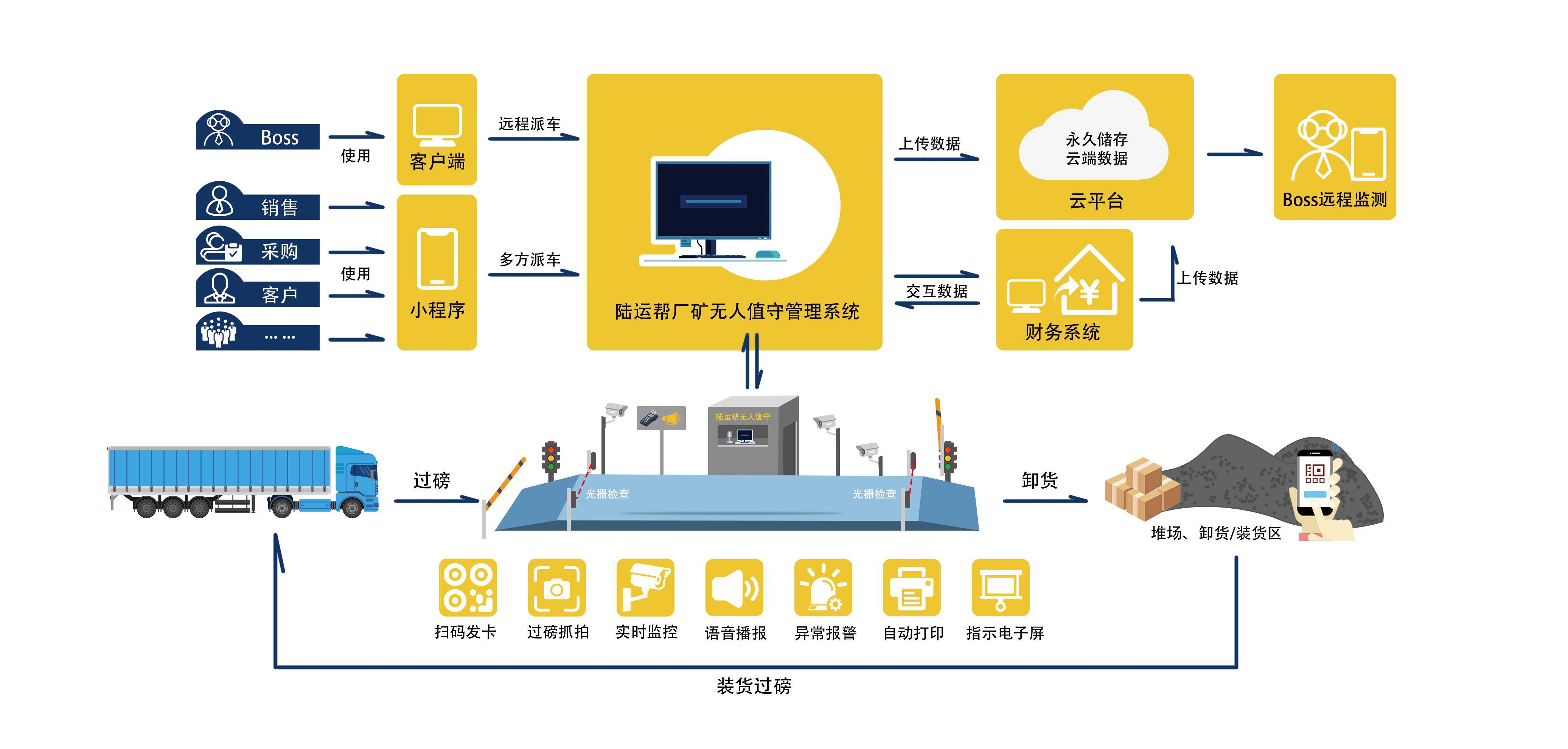 智慧工地管理系统包含哪些产品?