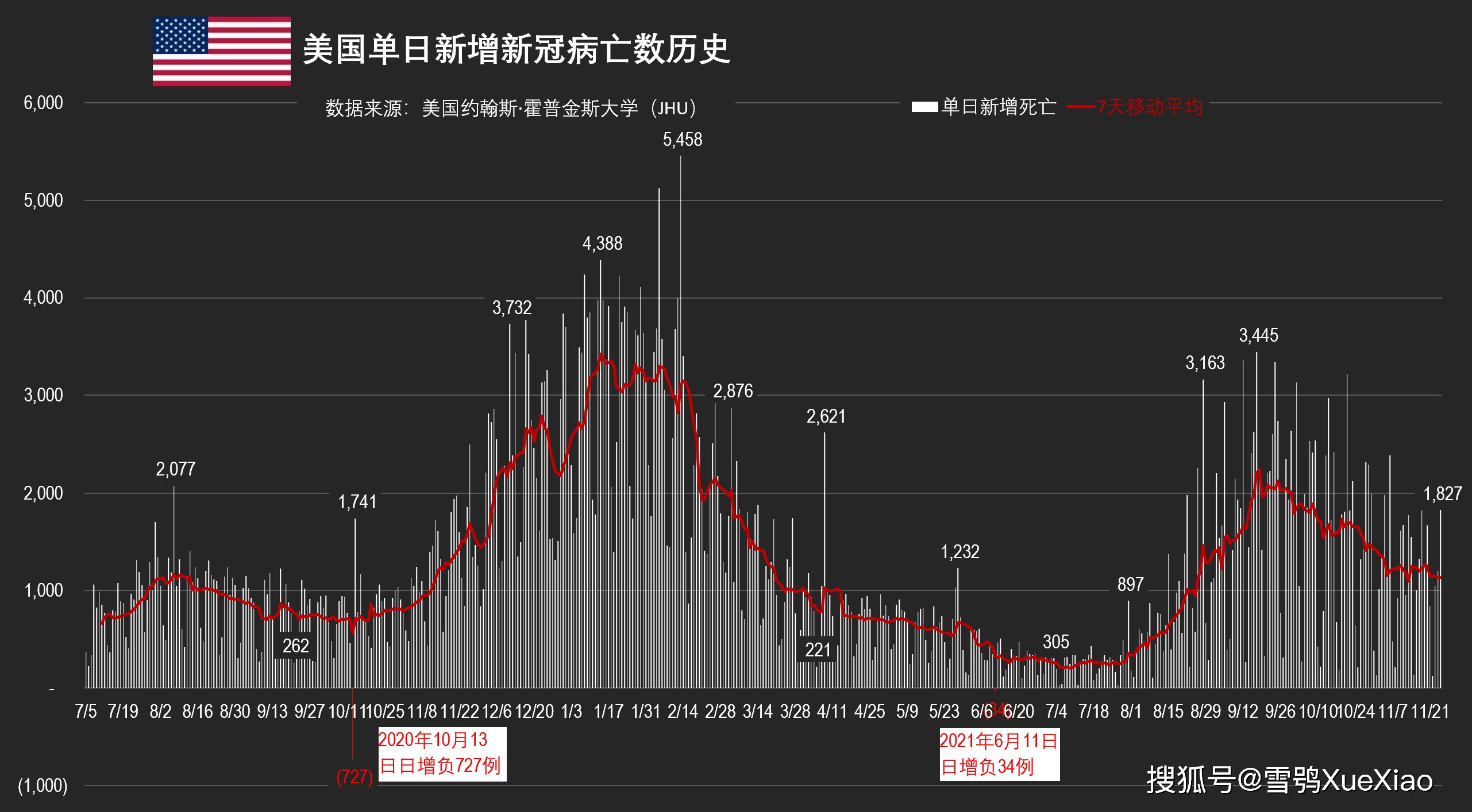 全球日增新冠确诊超72万例全球新冠疫情速览0220211125