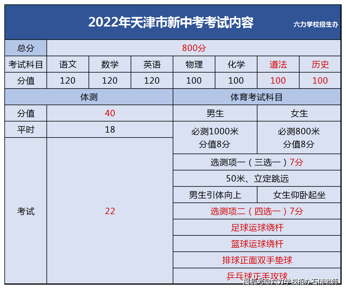 2021年是天津"老中考"的最后一年,考试科目分别由数学120分,语文120分