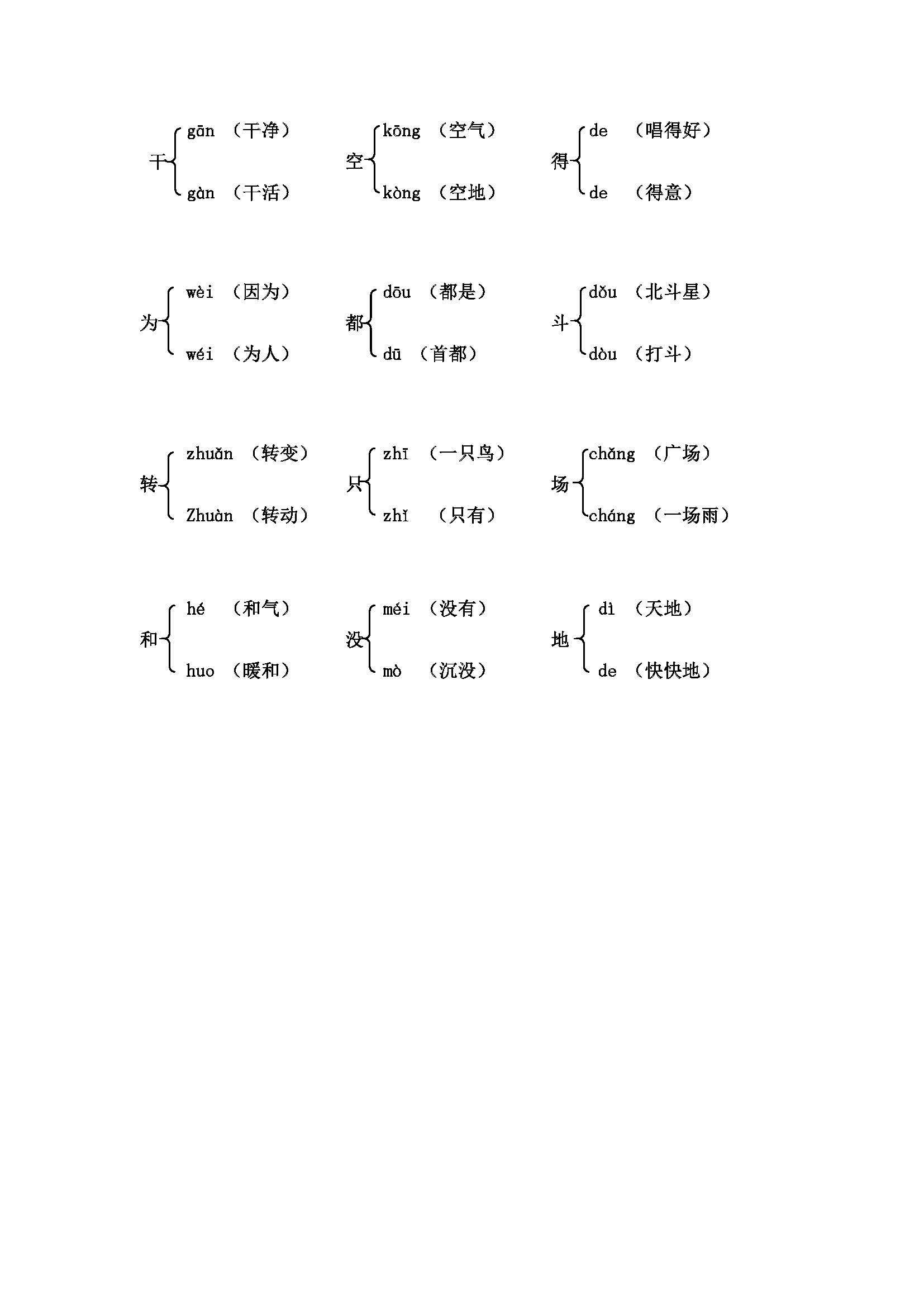 人教版一年级语文多音字组词(最全)