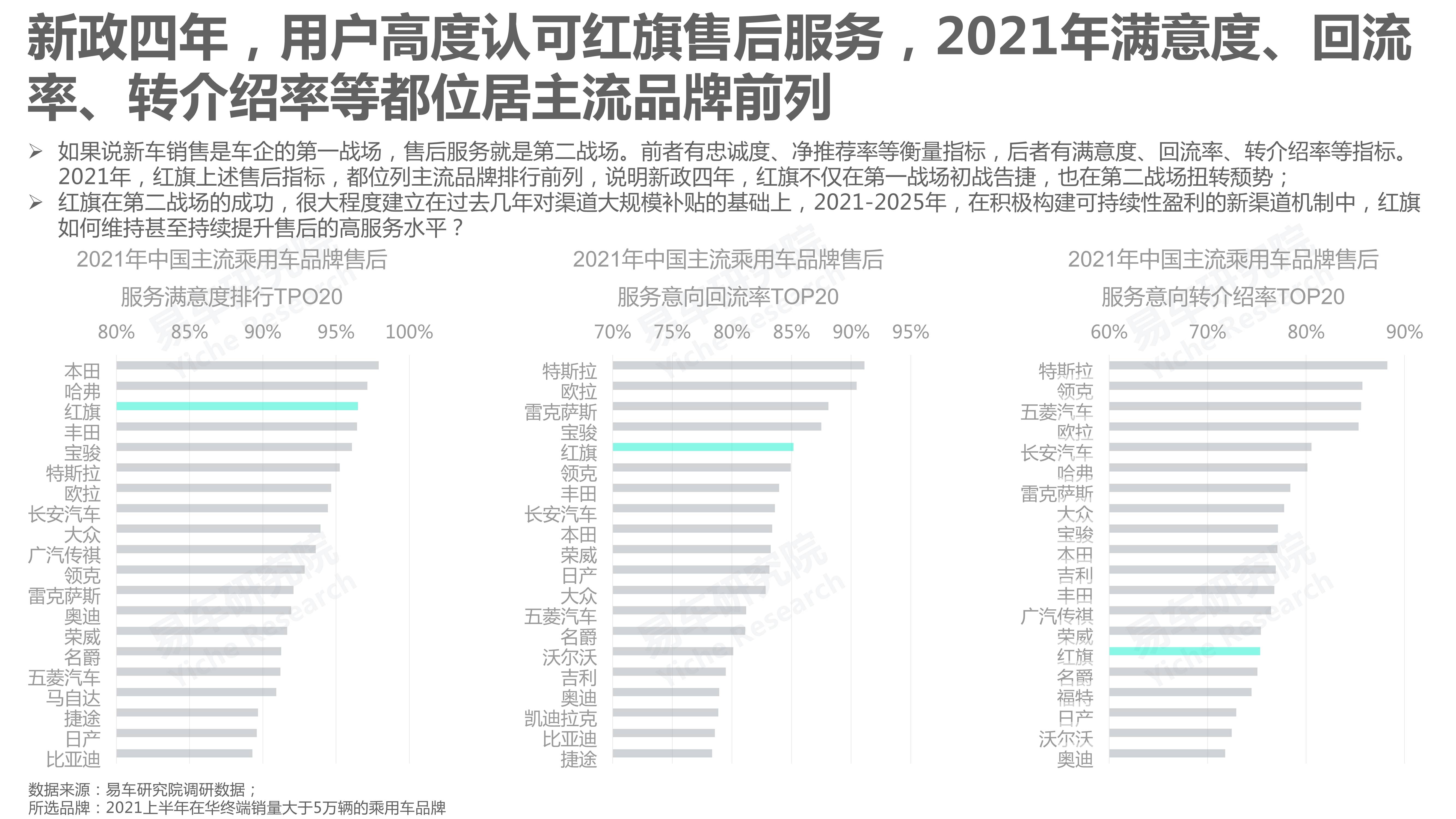 红旗汽车市场竞争力分析报告2021版终版