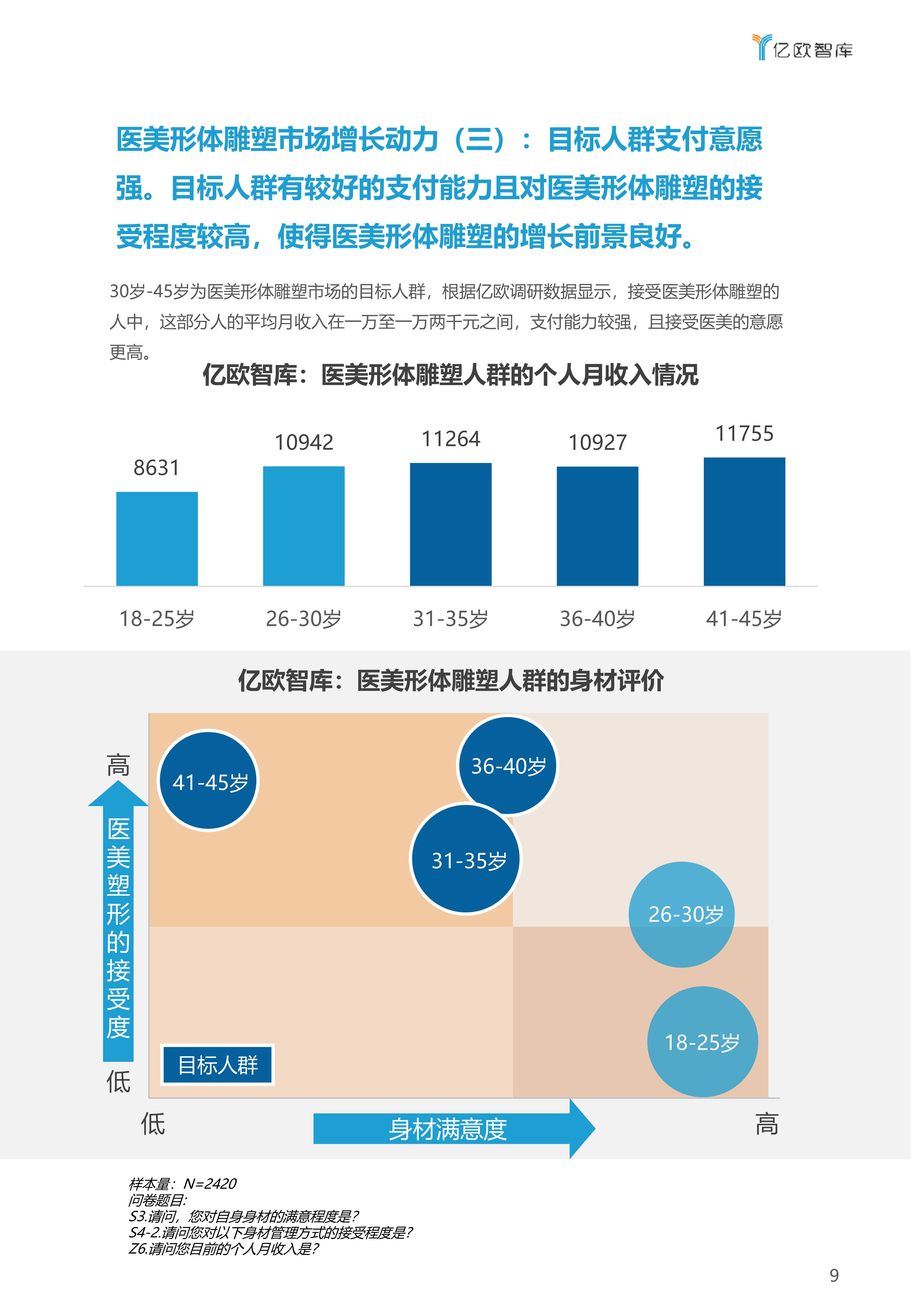 公众2021年中国医美形体雕塑行业白皮书