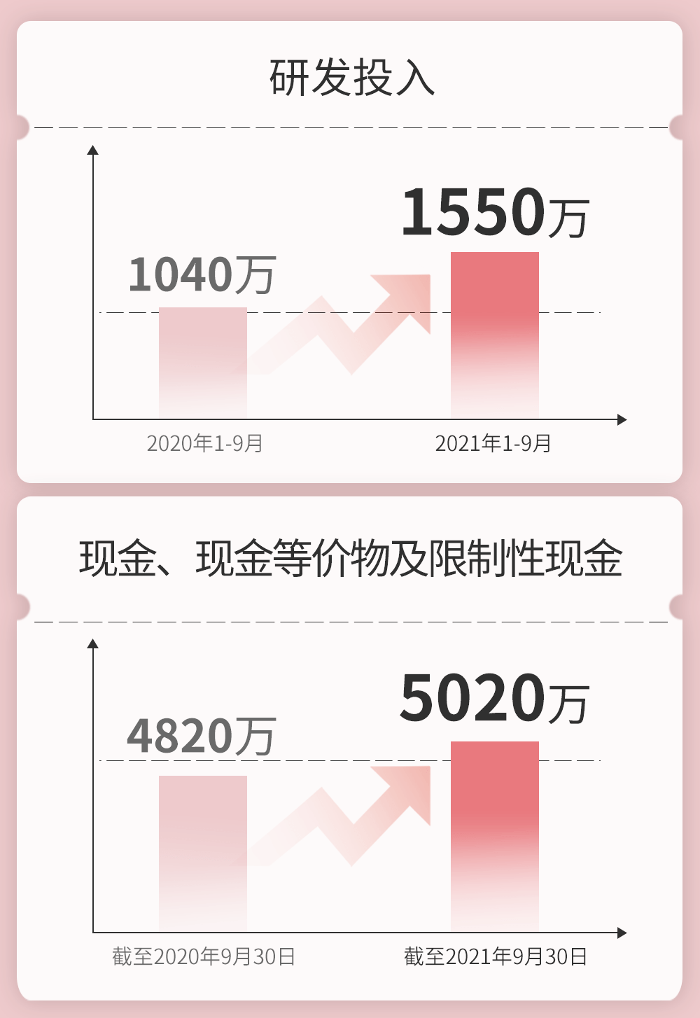 兰亭集势2021前9月财报:因势而为 良性增长