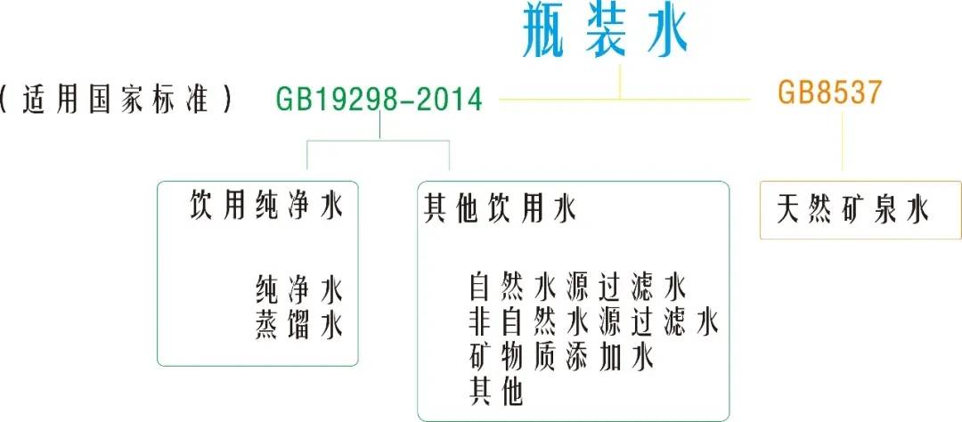 斐粹矿泉水:常喝的瓶装水分类,99%的人不知道_矿物质_缺点_饮用水