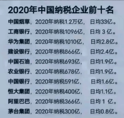 2020中国国企GDP_2020年中国企业纳税前十企业一览!