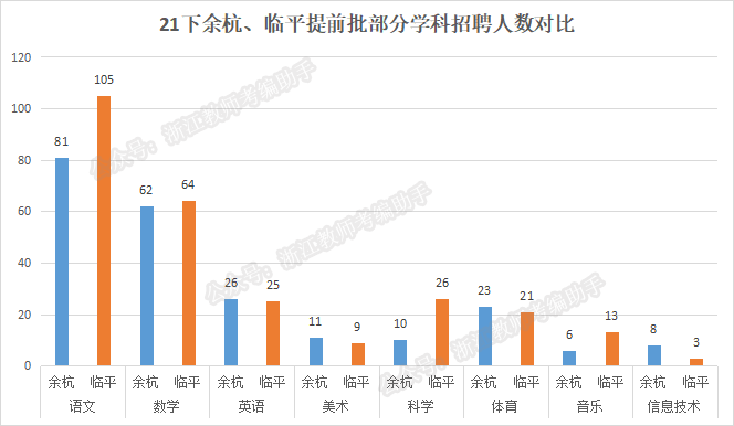 余杭临平招聘_临平发布重磅引才计划,高薪招聘5名农村职业经理人(3)