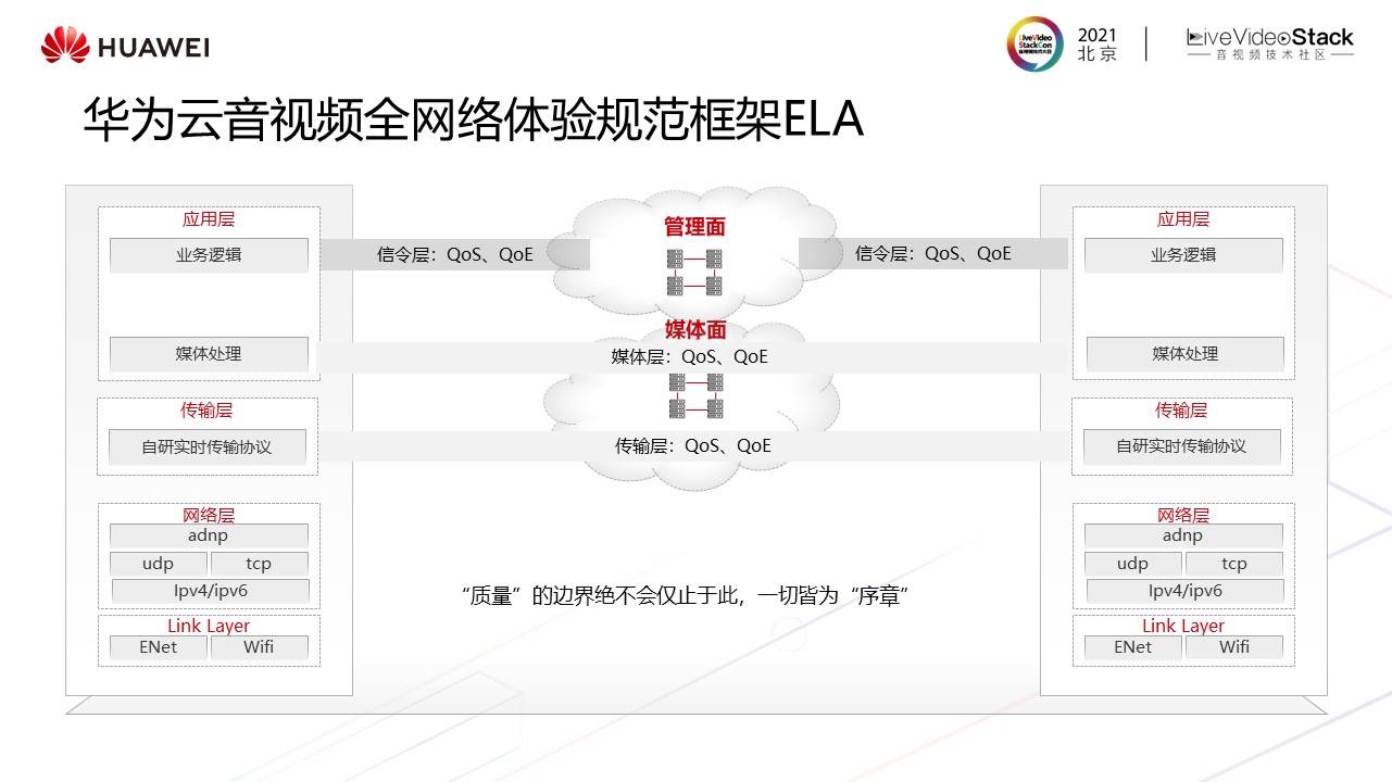 音视频|华为云媒体质量管理最新实践——“视镜”