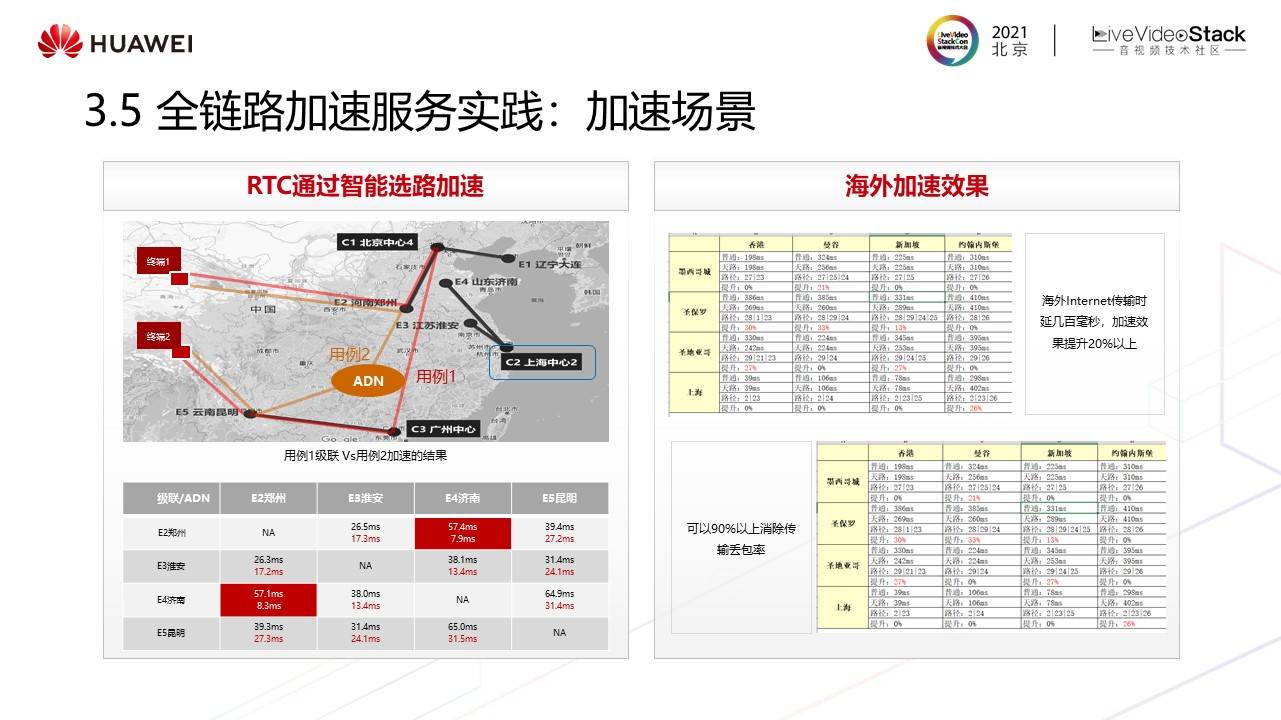 音视频|华为云媒体质量管理最新实践——“视镜”
