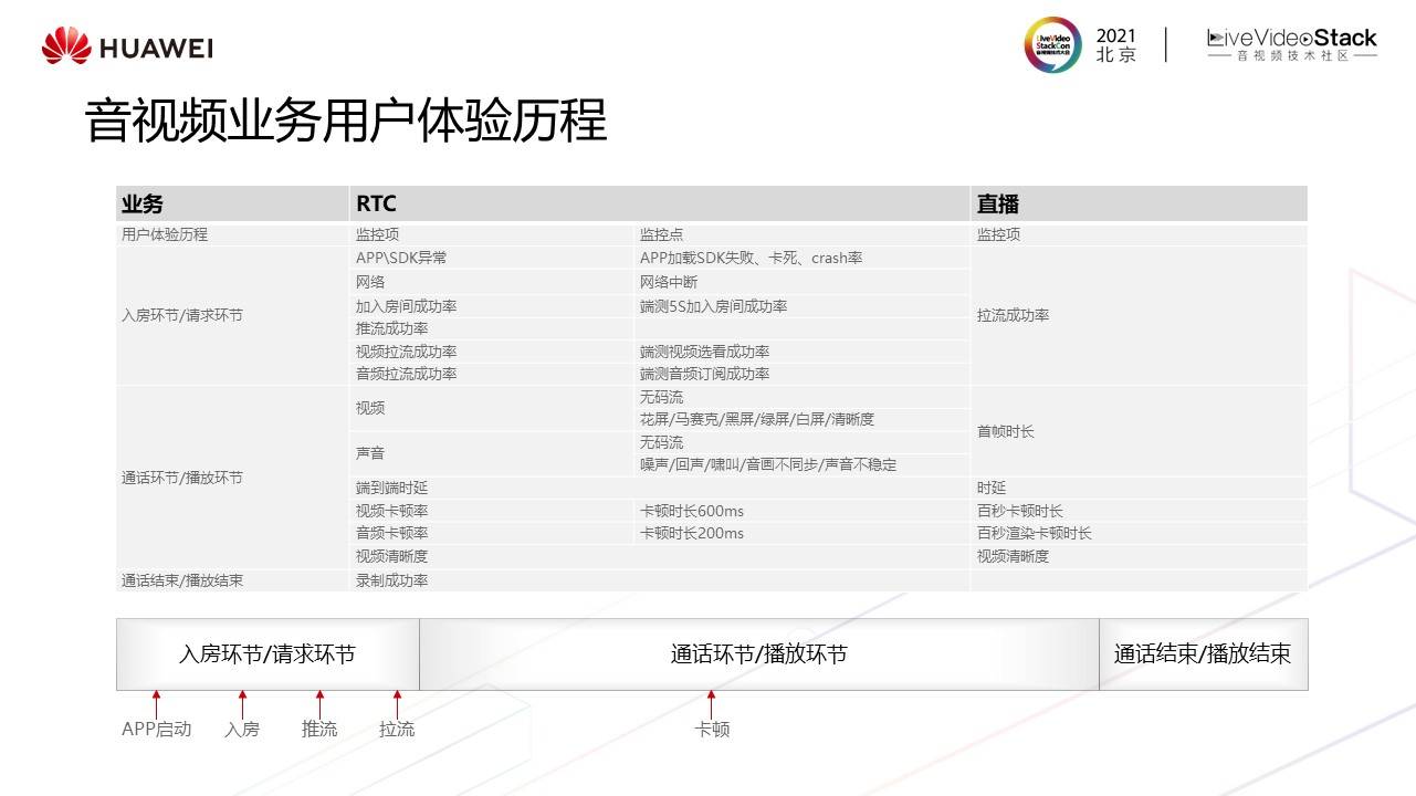 音视频|华为云媒体质量管理最新实践——“视镜”