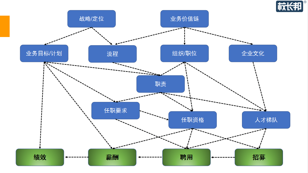 激活人才,提高人效,99%的教培機構都在用的薪酬體系_企業_徐華_員工