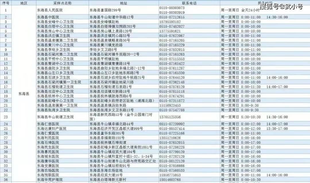 考生|2022年江苏公务员笔试连云港核酸检测点