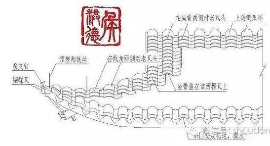 烟台福建会馆(天后行宫)的翼角_砌筑_建筑_滚筒