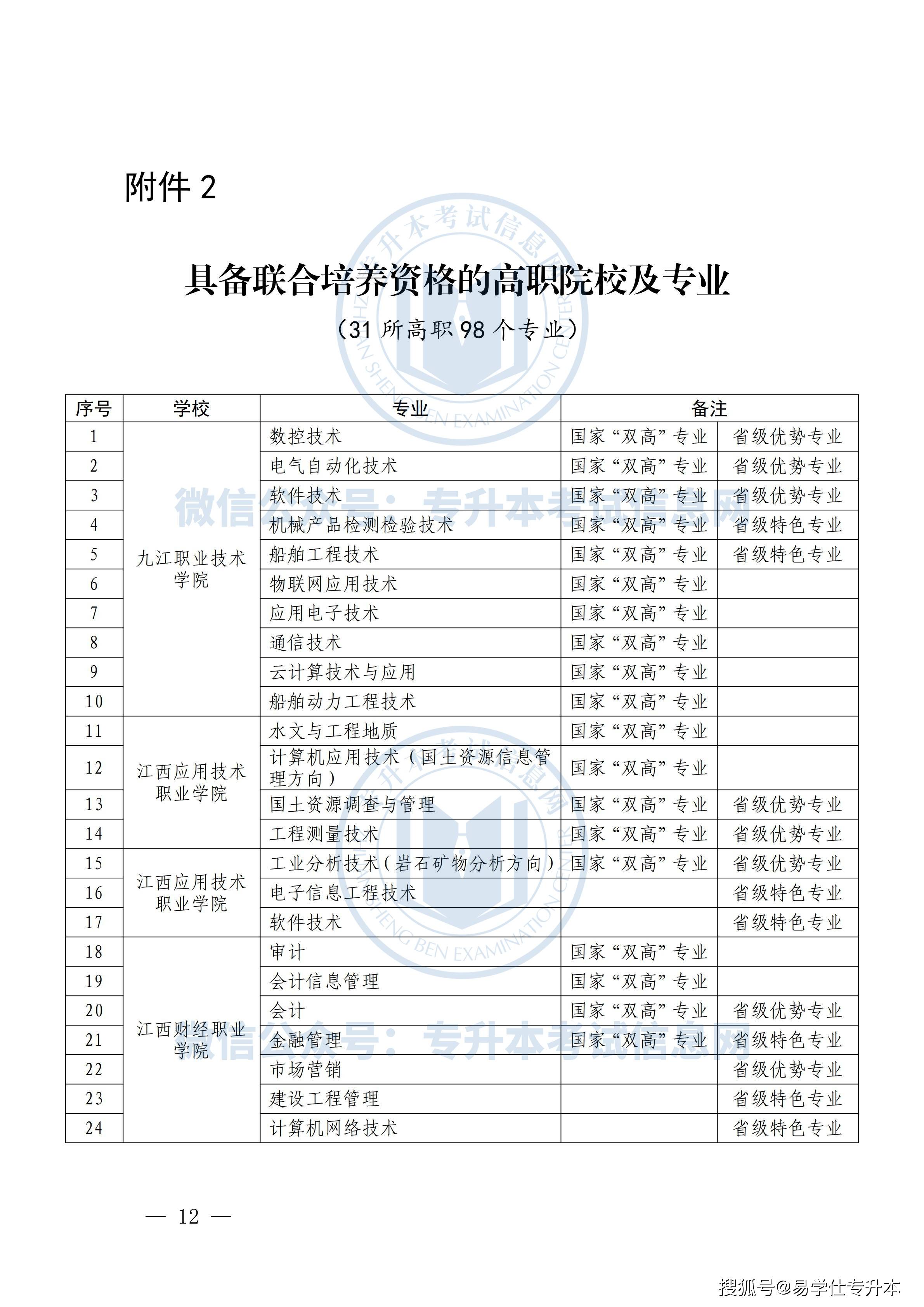 士兵|2022年江西专升本考试改革，江西专升本考试政策征求意见