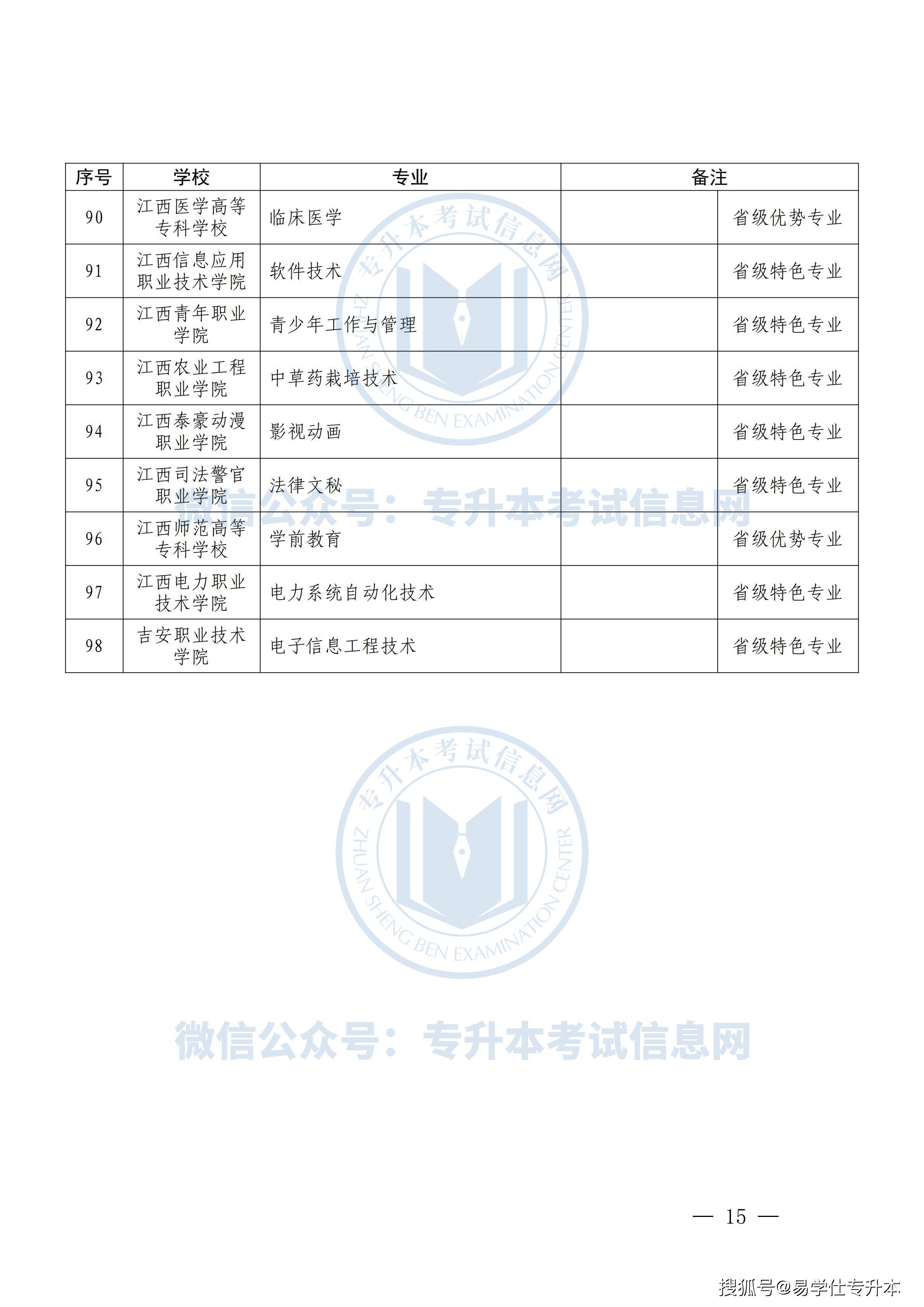 士兵|2022年江西专升本考试改革，江西专升本考试政策征求意见