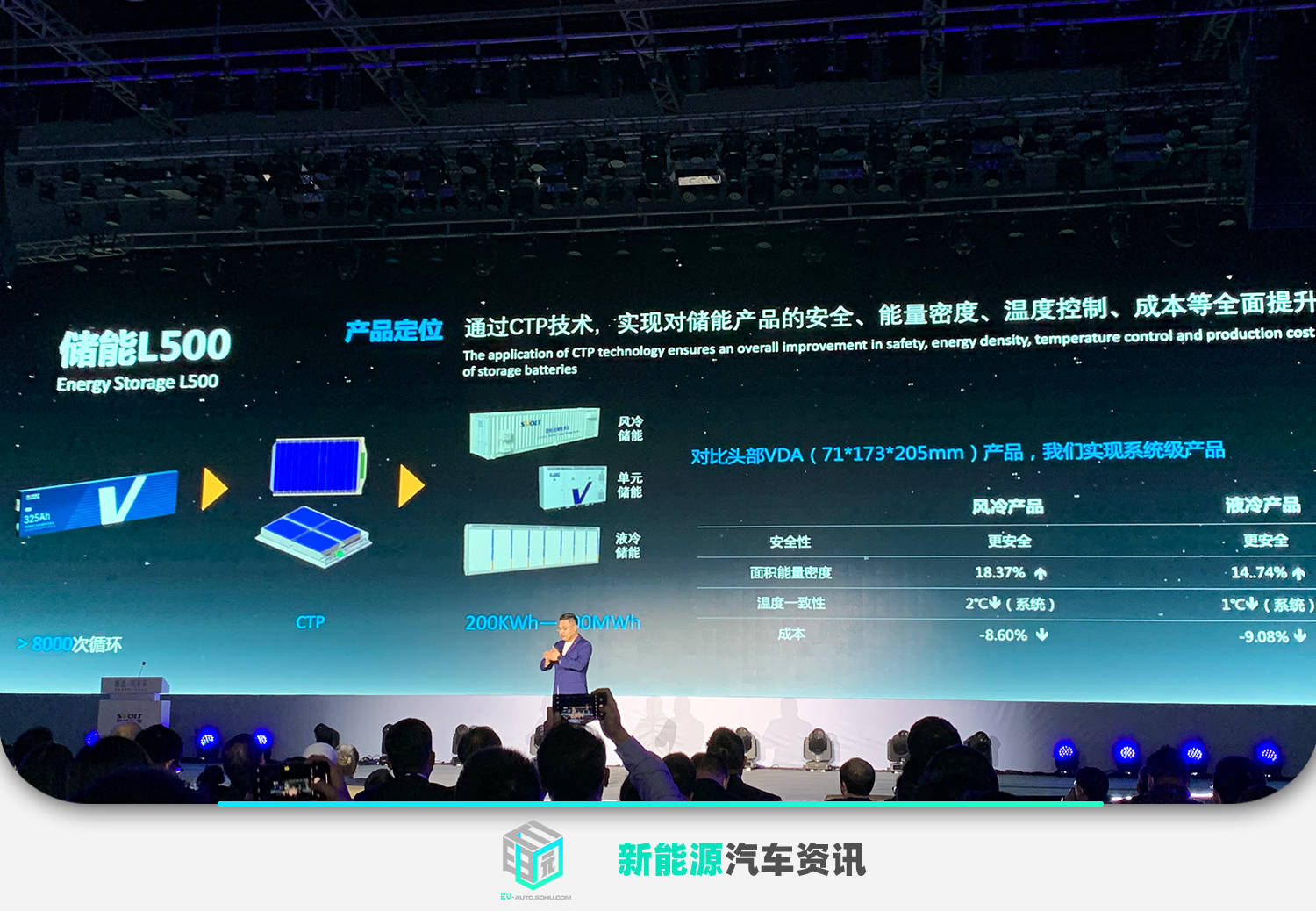 l500型短刀電池對應儲能站和純電動商用車兩個領域,均支持ctp成組技術