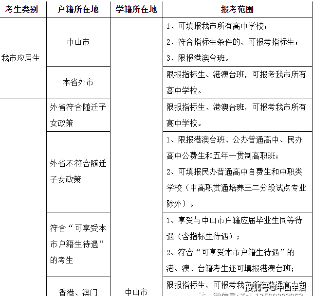 高考幾號開始_高考查詢幾號開始_高考號一般在什么時間出來