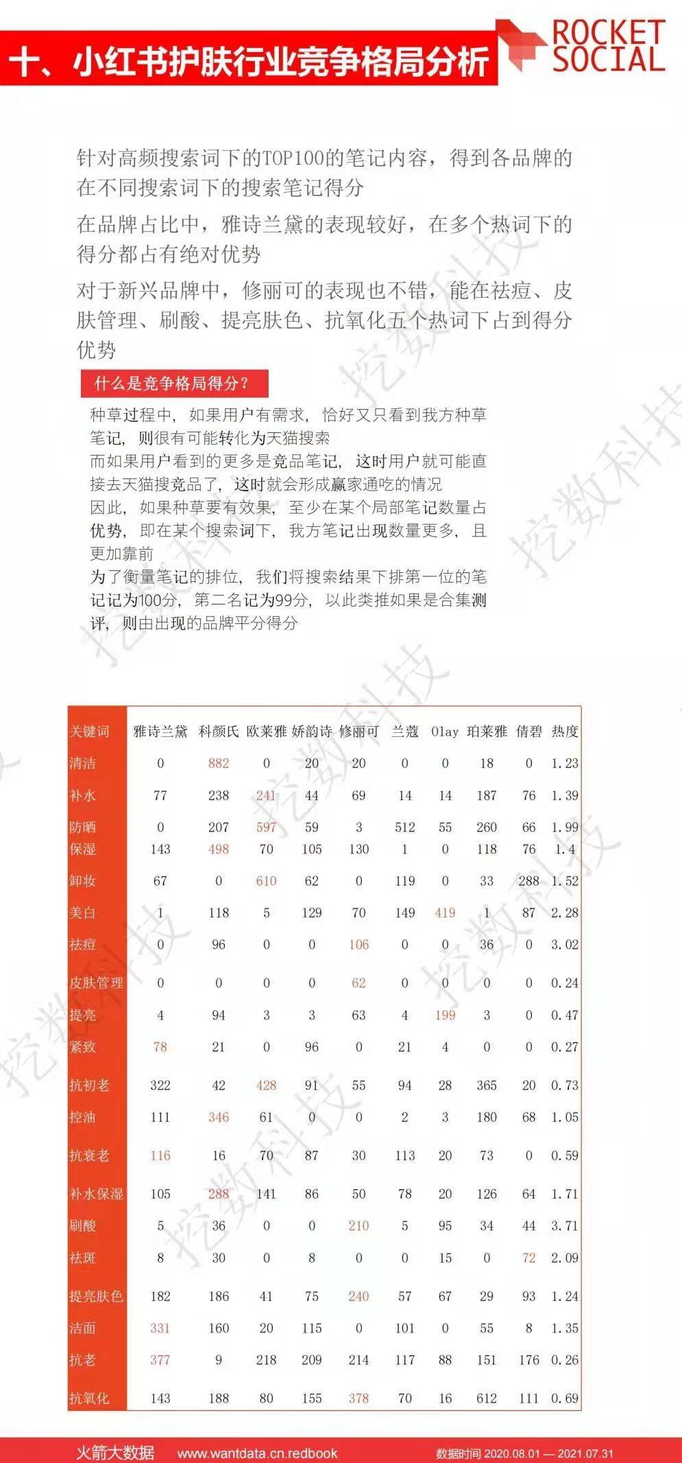 数据近一年小红书护肤行业报告