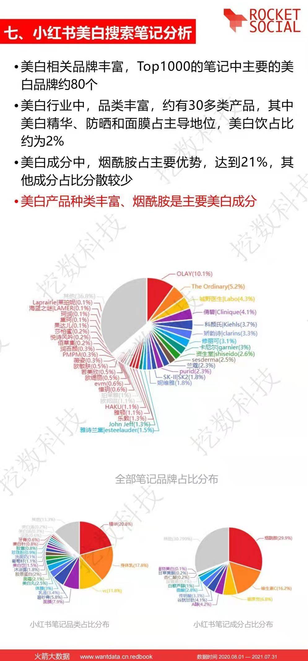 数据近一年小红书护肤行业报告