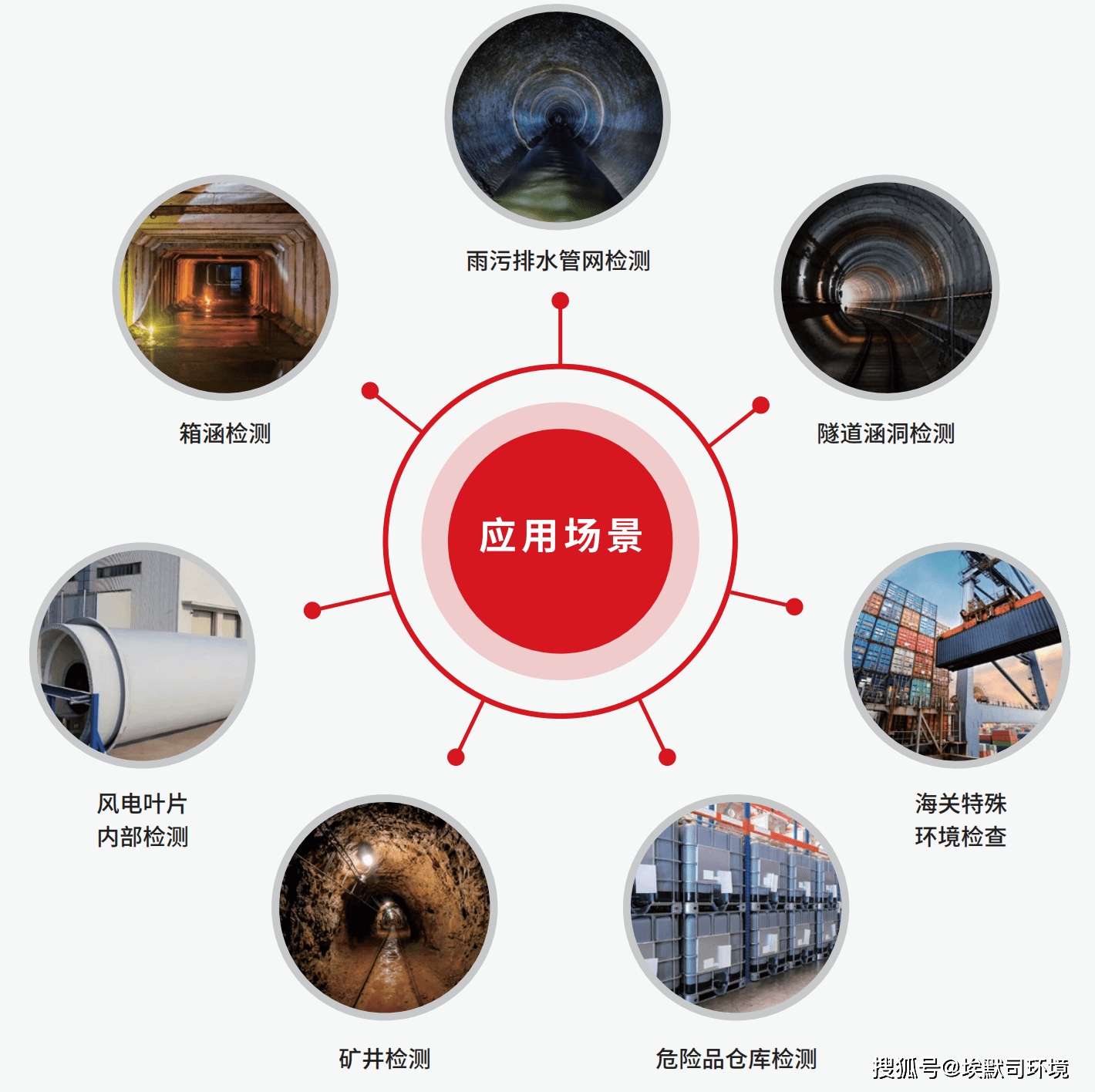 高效款管道机器人S190-想你所想（六轮驱动马力强悍,便携自动无死角管壁检测)