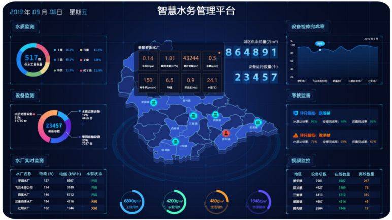 智慧水務平臺系統助力鄉村水務信息化管理