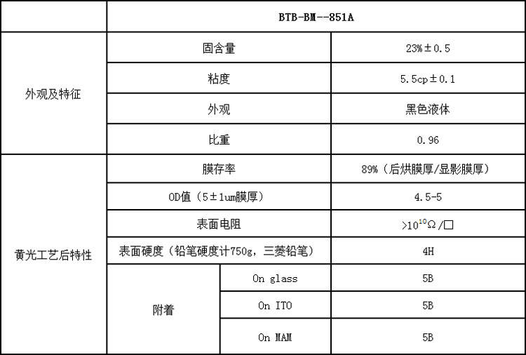 邦得凌黑色光阻剂材料特性