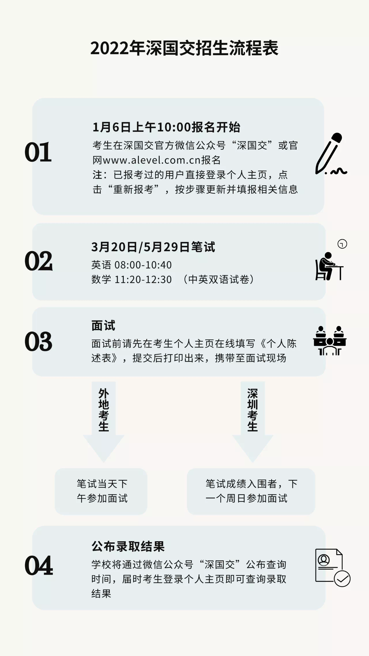 艺术|深圳国际交流学院2022-2023学年招生简章