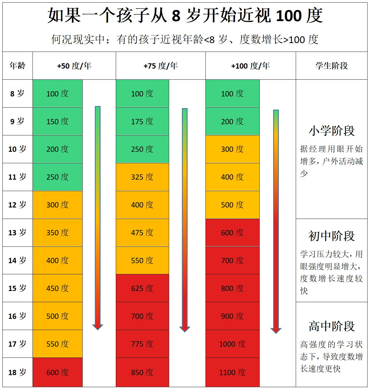 95的家长都不知道对眼轴的监测能减缓近视和病变发生