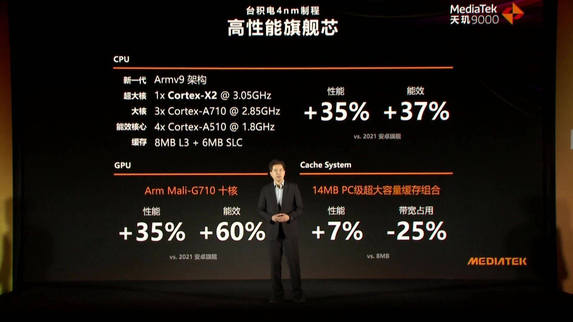 《MediaTek发布天玑9000移动平台，布局5G旗舰移动市场》