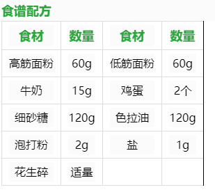 做法|正麦烤箱分享-哈雷蛋糕的做法 比戚风简单比更玛芬好吃