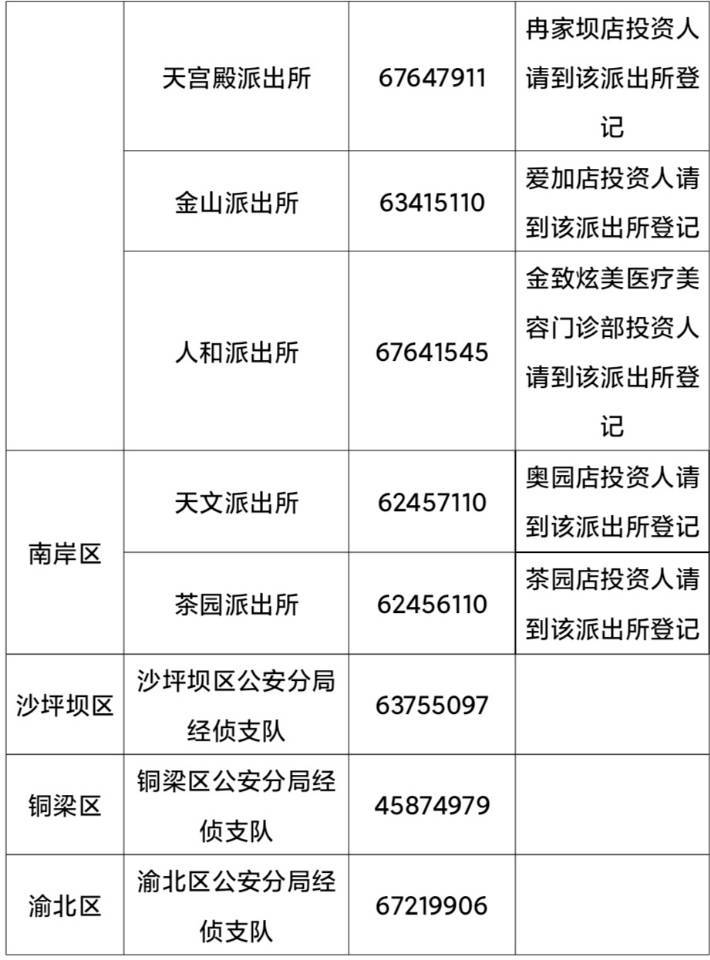 重庆市公安局北碚区分局发布涉嫌非法吸收公众存款案有关情况的通告