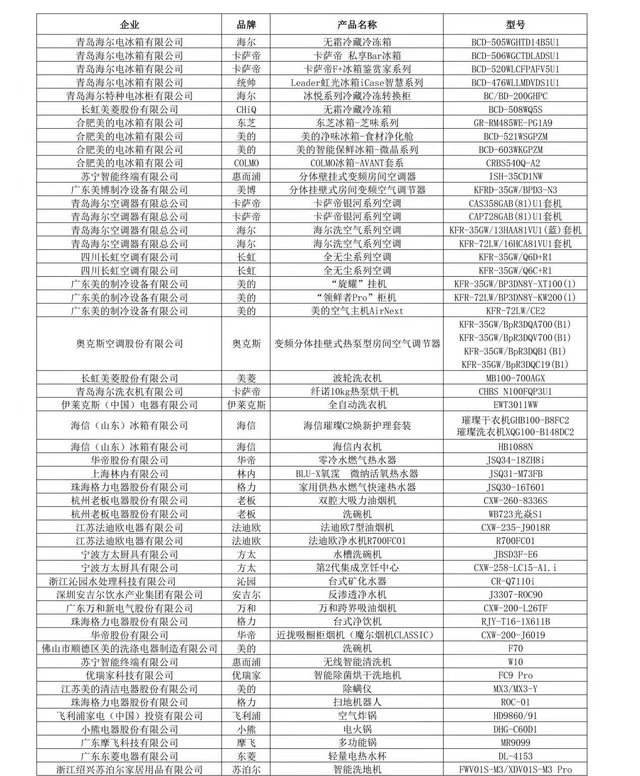 家电市场转为“用户为王”“好产品”仍是刚需(图2)