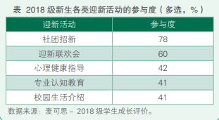 生活|精神和身体健康状况下滑，生活方式也被影响！高校该如何“拯救”大学生