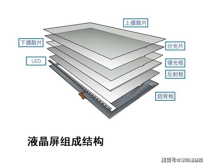 液晶屏原理结构示意图图片