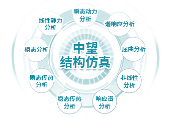 电磁|中望仿真 2022正式发布，构筑“国产CAE技术攻坚”坚实基础