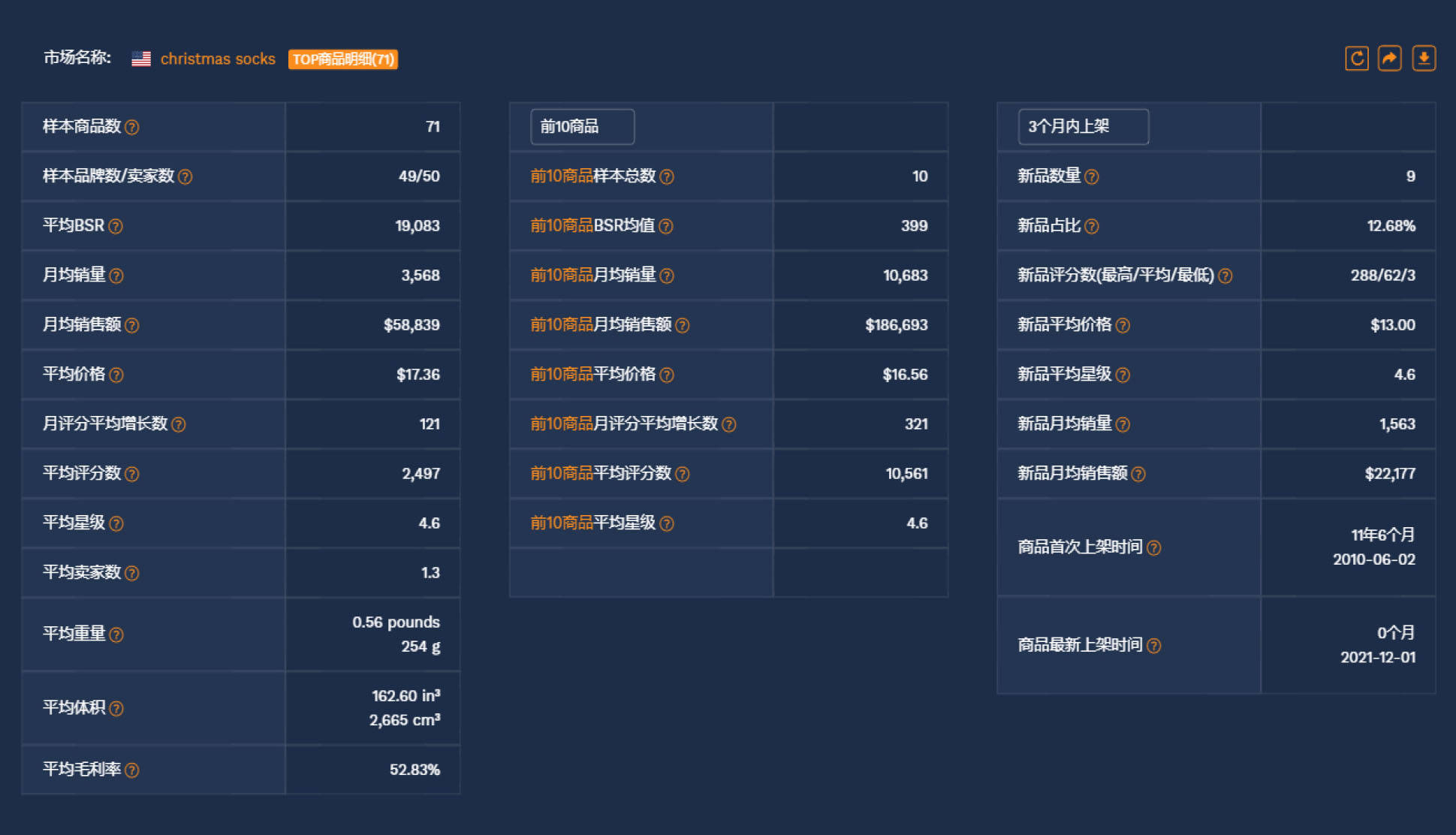 商品 热销全球，德谱家2021年度热销榜公开！速看2022年潜力商品