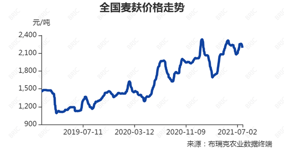 截止2021年07月26日,小麦