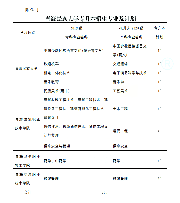 青海民族大学2022年专升本招生简章!_考试_考生_准考证
